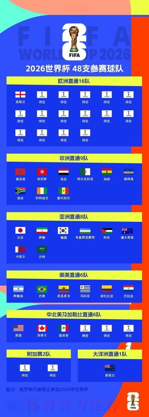 2026世界杯赛事比分：全程实时战况追踪