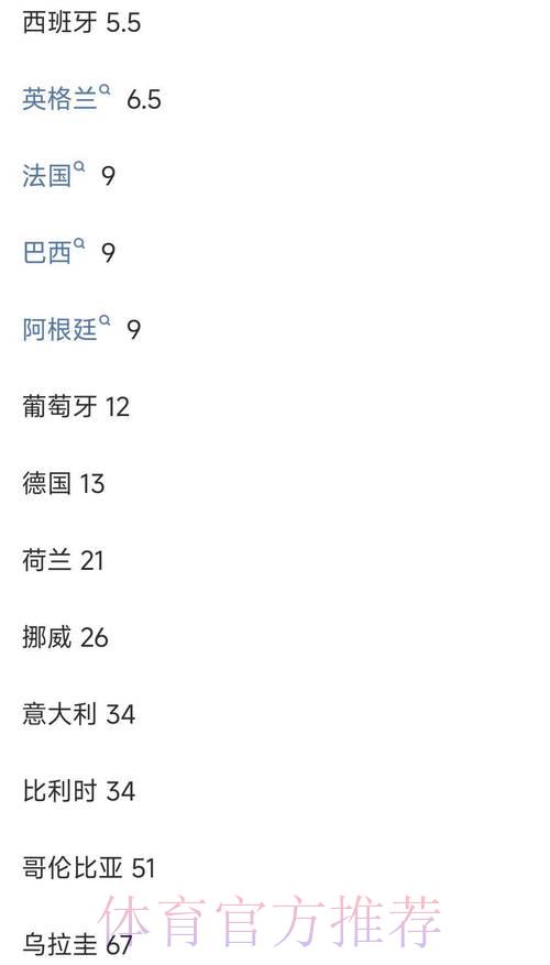 世界杯投注平台赔率深度解析与对比评测