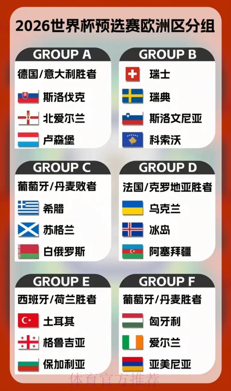 2026世界杯预选赛各参赛队备战策略全解析