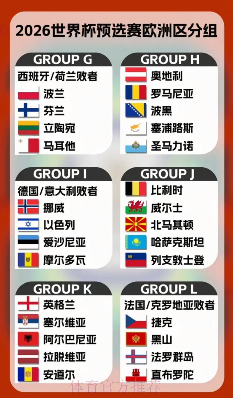 2026世界杯预选赛各参赛队备战策略全解析