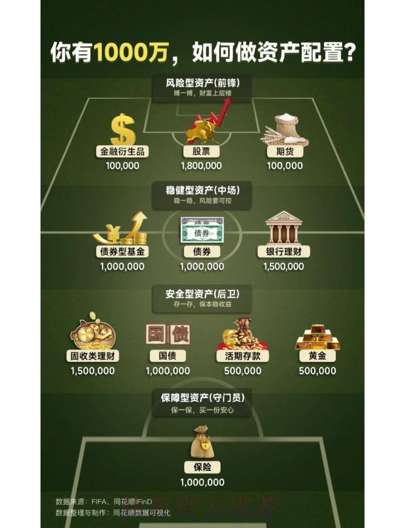 世界杯让球投注：如何科学合理地分配资金