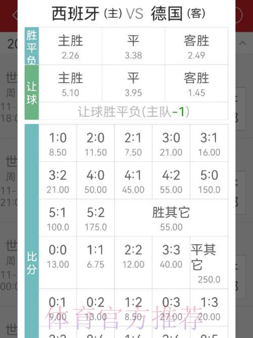 深度解析世界杯投注赔率调整技巧 深度解析世界杯投注赔率调整技巧