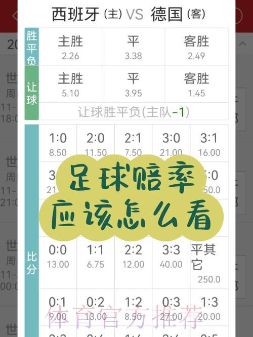 深度解析世界杯投注赔率调整技巧 深度解析世界杯投注赔率调整技巧