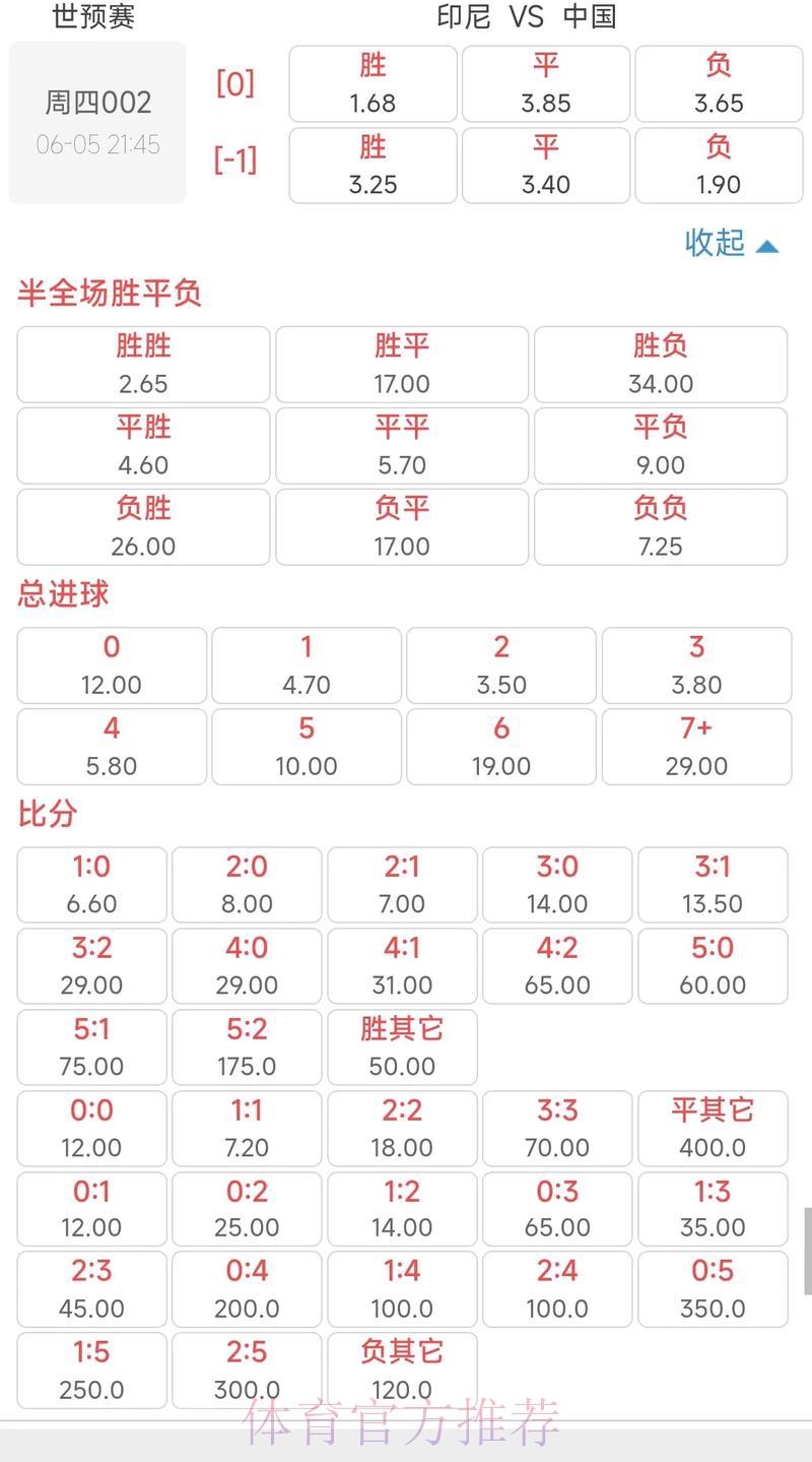世界杯竞猜平台全攻略：深度解析赔率规律与制胜竞猜技巧
