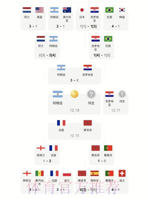 世界杯最新比分官方热门入口
