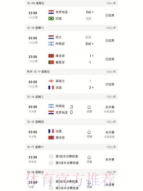 世界杯最新比分官方热门入口