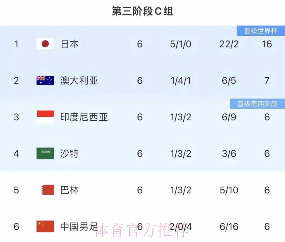 2026世界杯预选赛官方网站入口快速访问指南