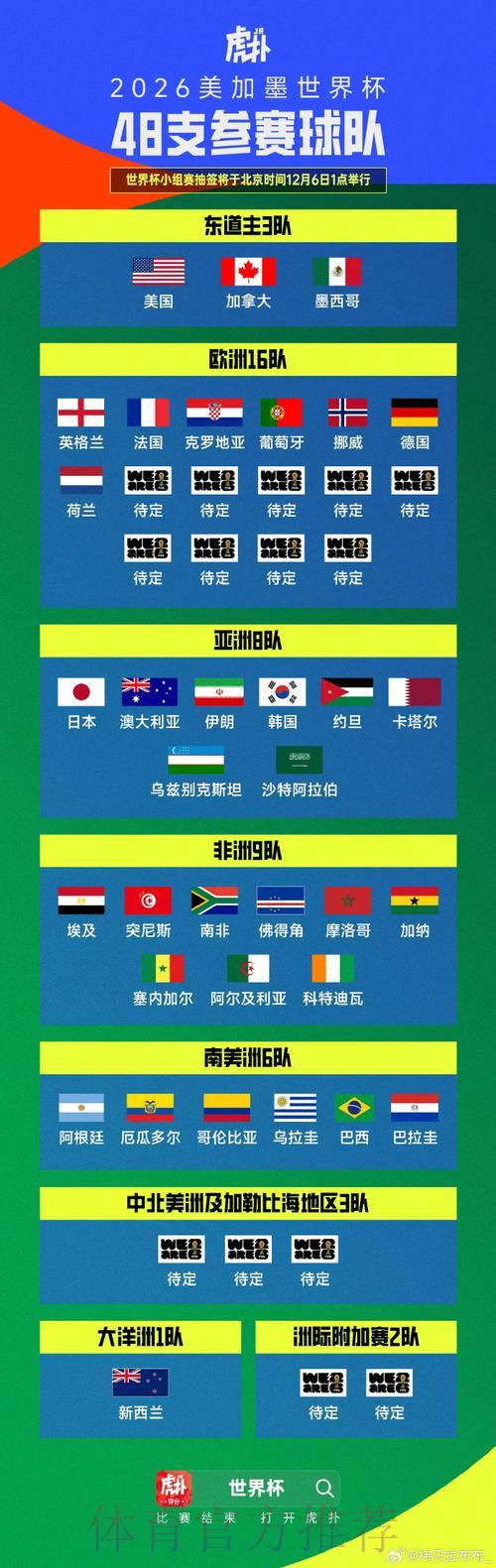 2026世界杯战报：全球各赛区赛事结果实时追踪