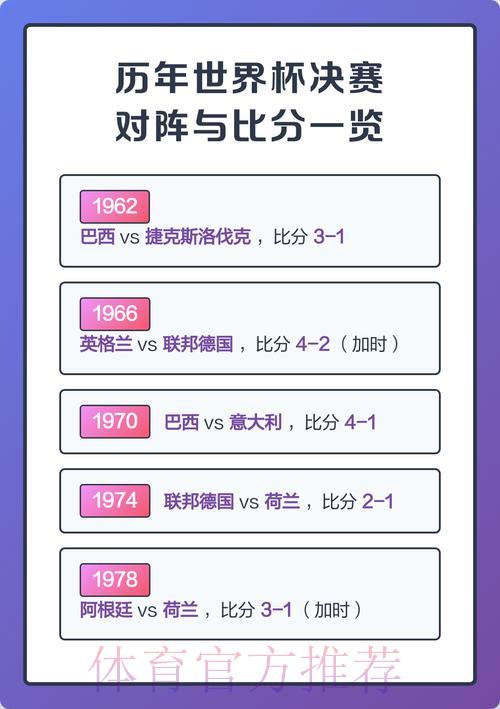世界杯实时比分在线查询