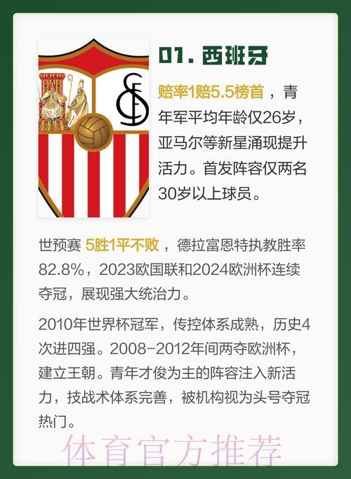 2026世界杯夺冠热门队伍全面盘点与深度解析