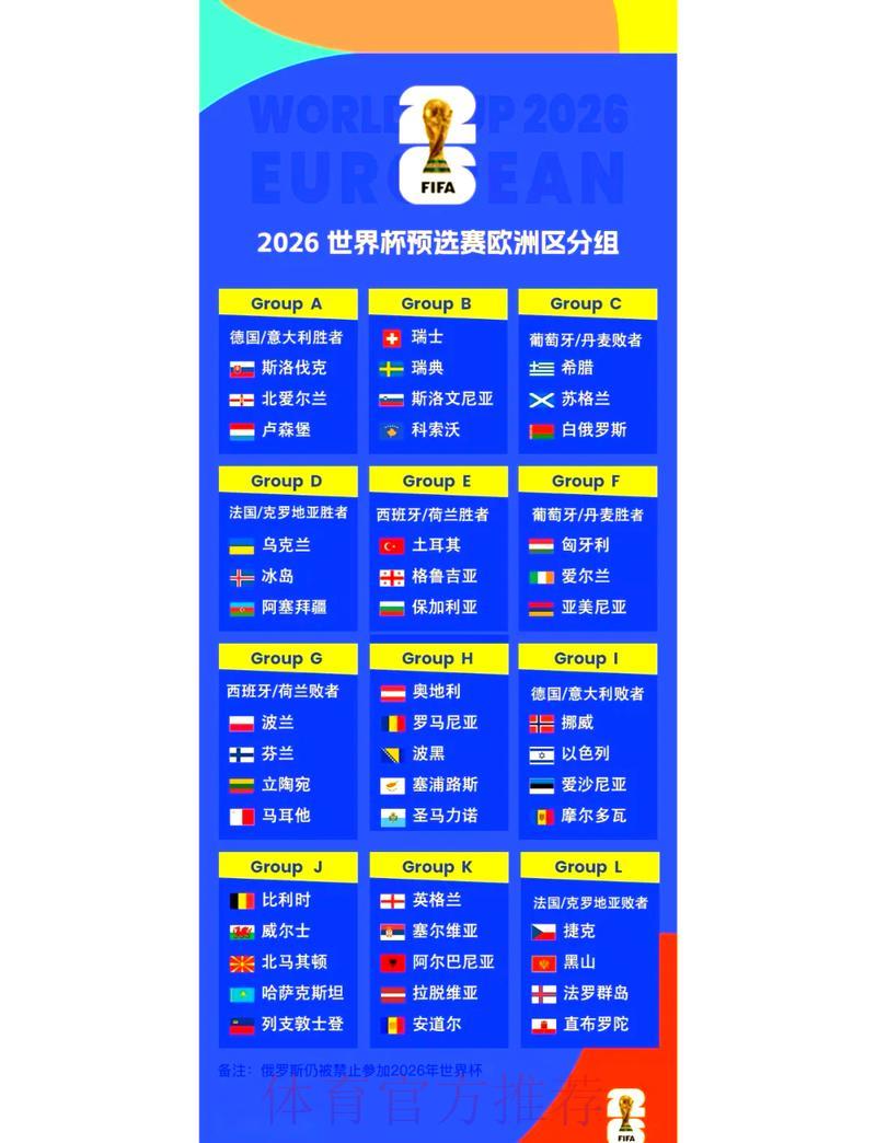 2026世界杯预选赛：出线球队名单持续更新