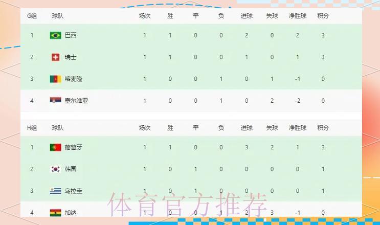 世界杯实时比分网页版人气爆棚