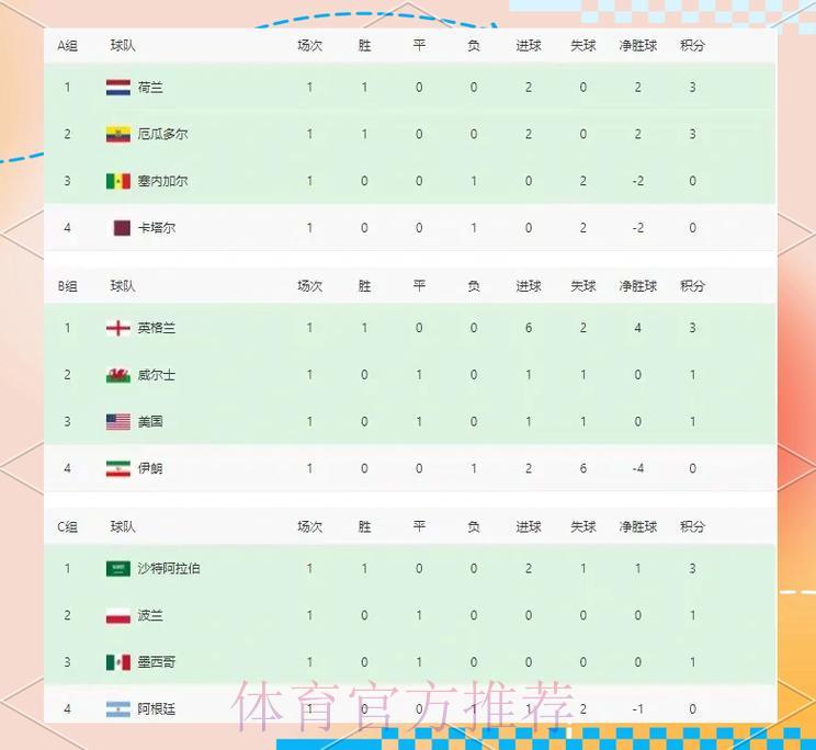 世界杯实时比分网页版人气爆棚
